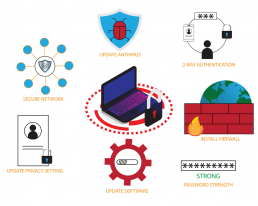 Cybersecurity Awareness Month